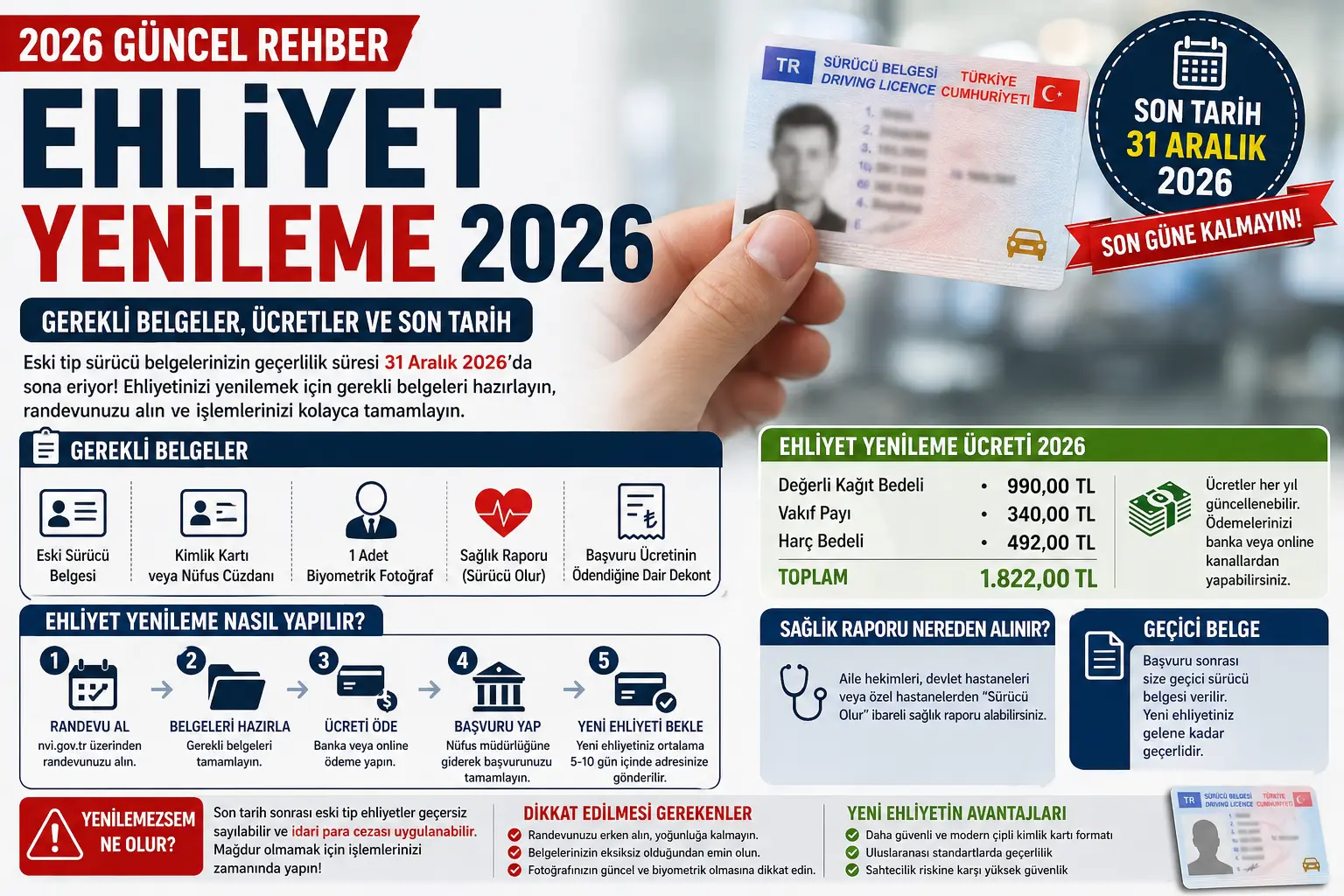 ehliyet yenileme 2026