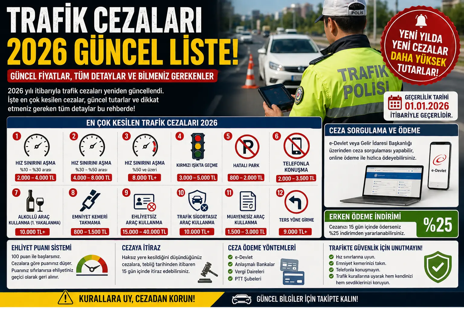 trafik cezaları 2026