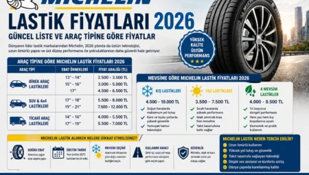 Michelin Lastik Fiyatları 2026 – Güncel Liste ve Araç Tipine Göre Fiyatlar